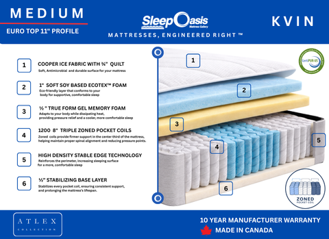 Atlex By Sleep Oasis ™  - KVIN Medium Eurotop