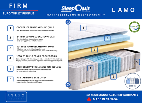 Atlex By Sleep Oasis ™  - LAMO Firm Eurotop