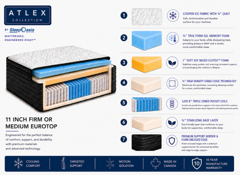 Atlex By Sleep Oasis ™  - KVIN Medium Eurotop